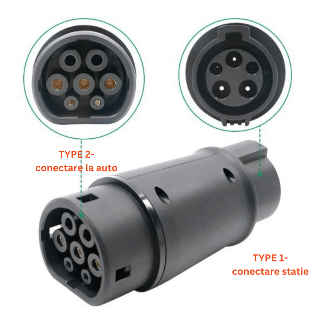Novogrid Type 1 - 2 încărcător auto-adaptor