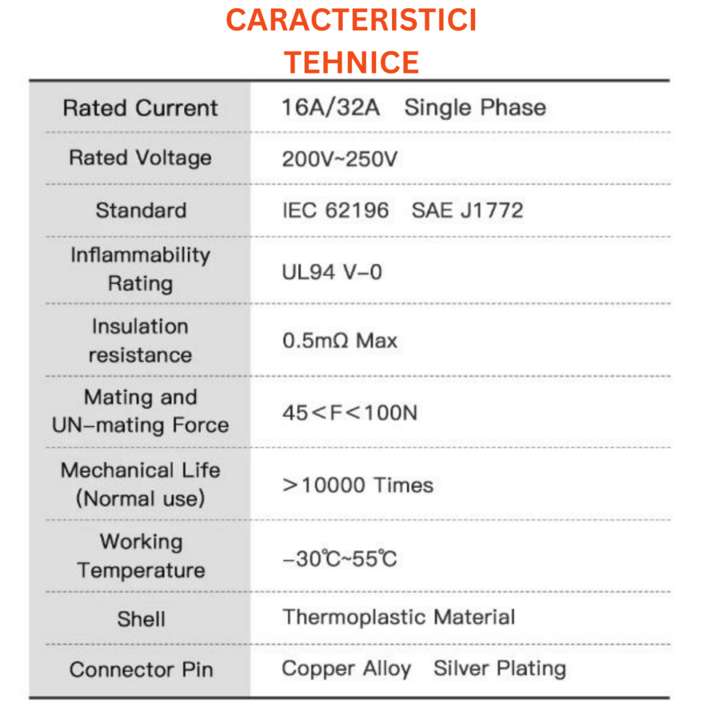 Novogrid Type 1-2 incarcator auto adaptor caracteristici